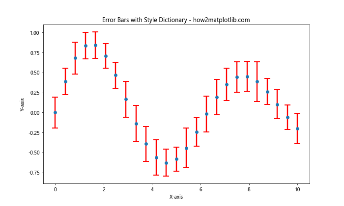 How to Change the Error Bar Thickness in Matplotlib