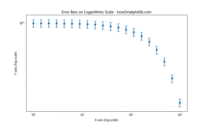 How to Change the Error Bar Thickness in Matplotlib