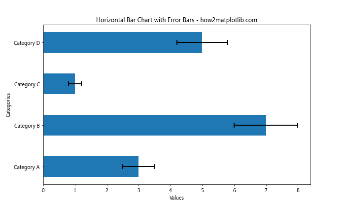 How to Change the Error Bar Thickness in Matplotlib