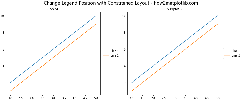 How to Change the Legend Position in Matplotlib