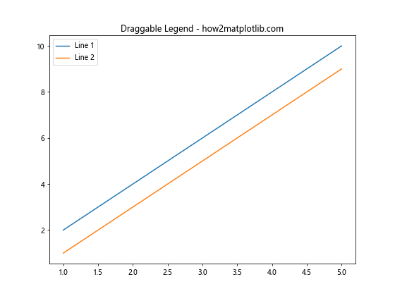 How to Change the Legend Position in Matplotlib