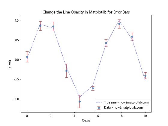 How to Change the Line Opacity in Matplotlib