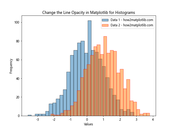 How to Change the Line Opacity in Matplotlib