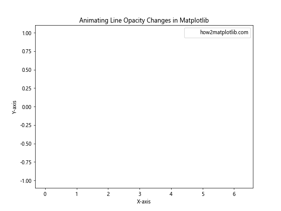 How to Change the Line Opacity in Matplotlib