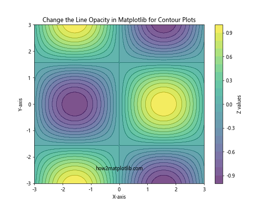 How to Change the Line Opacity in Matplotlib