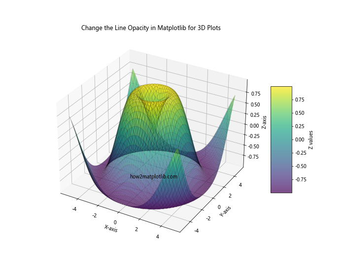 How to Change the Line Opacity in Matplotlib