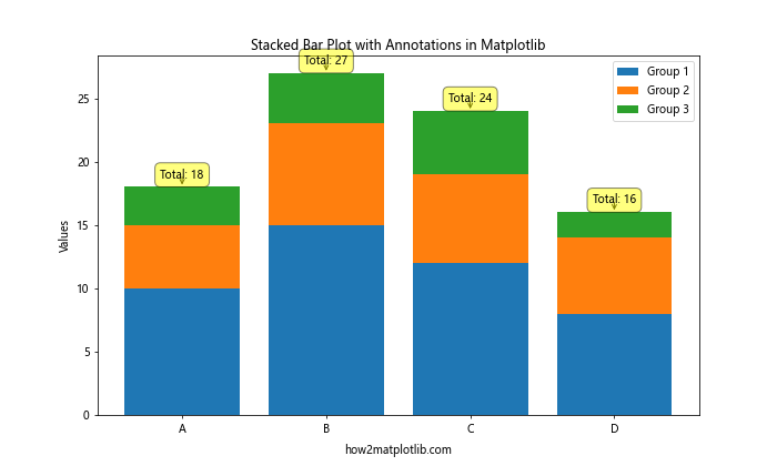 How to Create a Stacked Bar Plot in Matplotlib