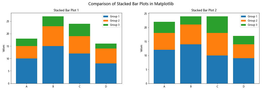 How to Create a Stacked Bar Plot in Matplotlib