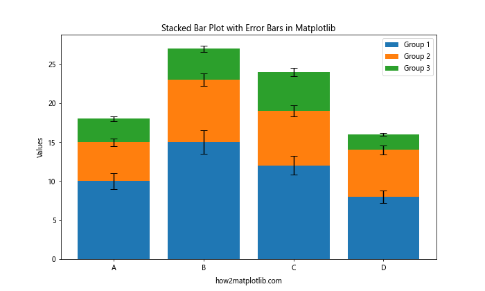 How to Create a Stacked Bar Plot in Matplotlib