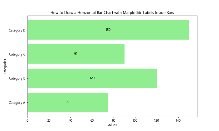 How to Draw a Horizontal Bar Chart with Matplotlib