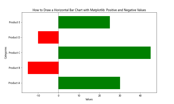 How to Draw a Horizontal Bar Chart with Matplotlib