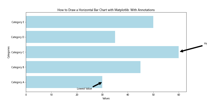 How to Draw a Horizontal Bar Chart with Matplotlib