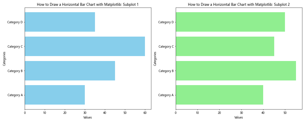 How to Draw a Horizontal Bar Chart with Matplotlib