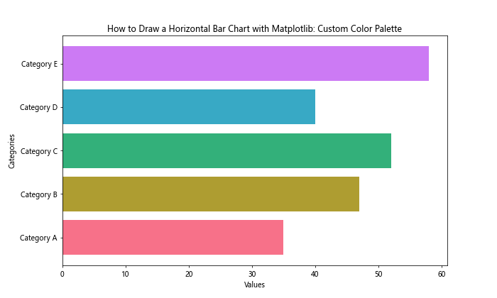 How to Draw a Horizontal Bar Chart with Matplotlib