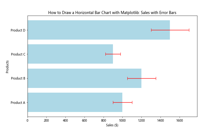 How to Draw a Horizontal Bar Chart with Matplotlib