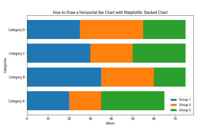 How to Draw a Horizontal Bar Chart with Matplotlib