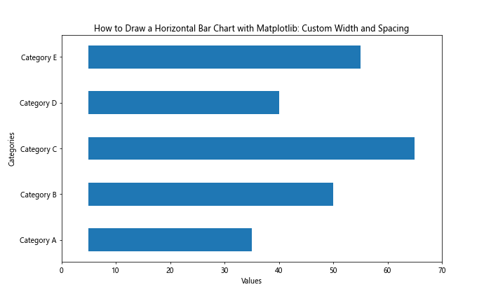 How to Draw a Horizontal Bar Chart with Matplotlib