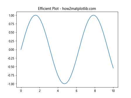 Mastering Event Handling in Matplotlib