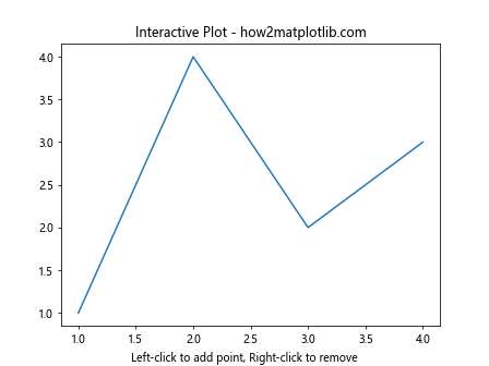 Mastering Event Handling in Matplotlib