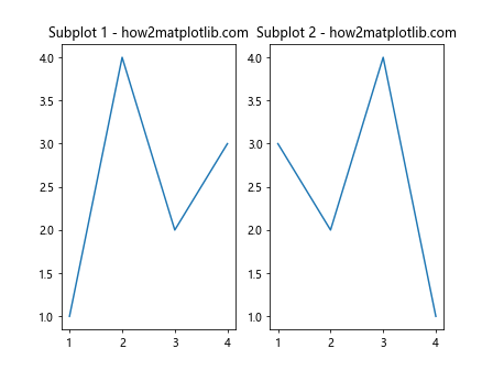 Mastering Event Handling in Matplotlib