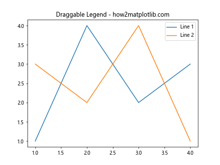 Mastering Event Handling in Matplotlib