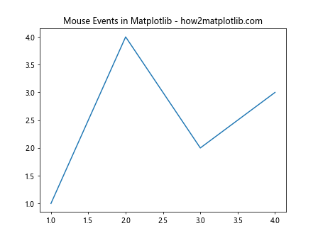 Mastering Event Handling in Matplotlib