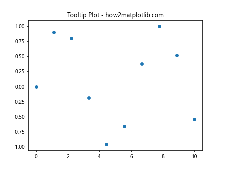 Mastering Event Handling in Matplotlib