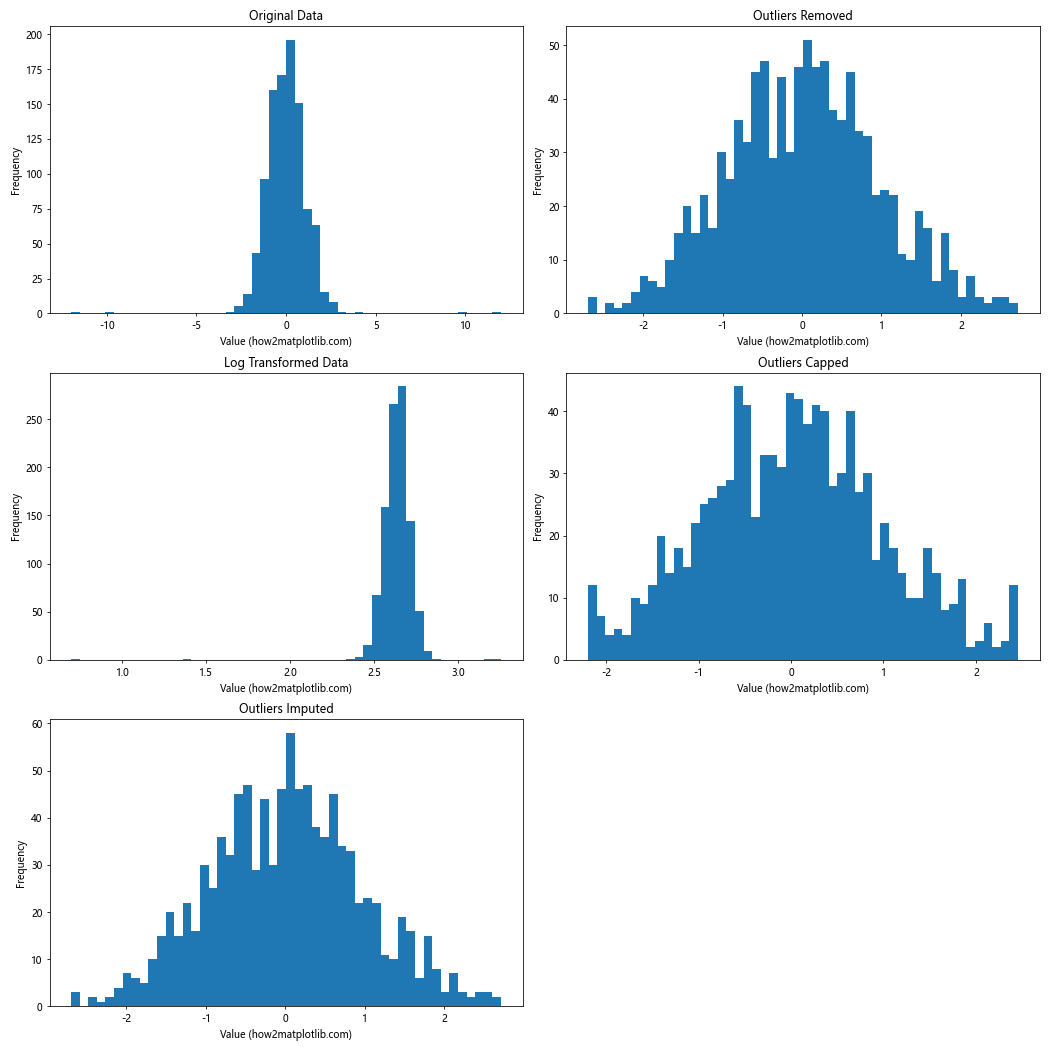 How to Find Outlier Points in Matplotlib