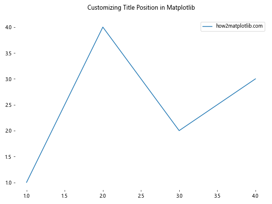 How to Hide Axis Borders and White Spaces in Matplotlib