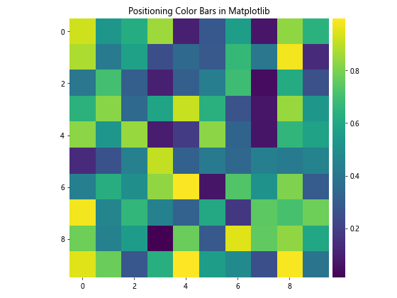 How to Hide Axis Borders and White Spaces in Matplotlib