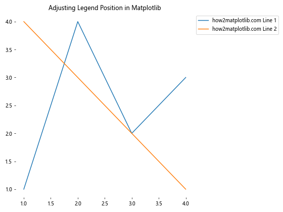 How to Hide Axis Borders and White Spaces in Matplotlib