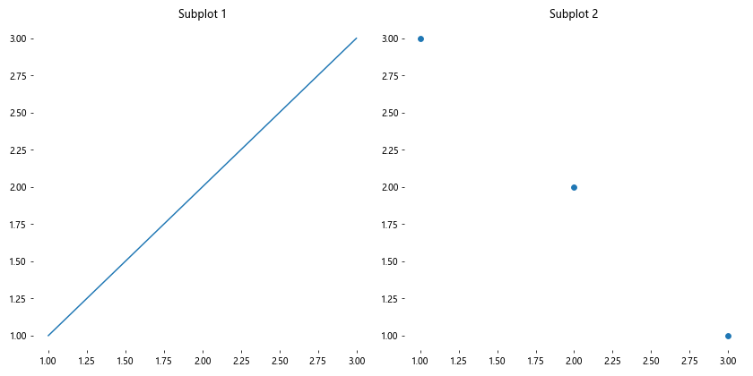 How to Hide Axis Borders and White Spaces in Matplotlib