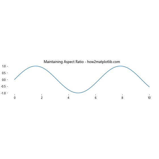 How to Hide Axis Borders and White Spaces in Matplotlib