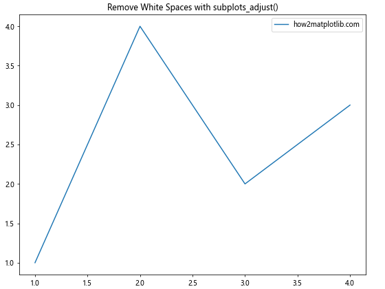 How to Hide Axis Borders and White Spaces in Matplotlib