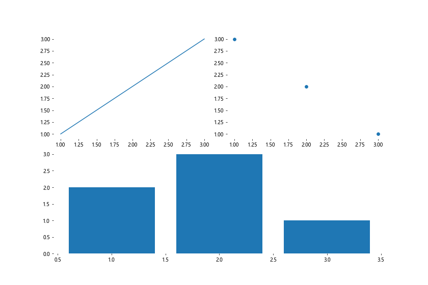 How to Hide Axis Borders and White Spaces in Matplotlib