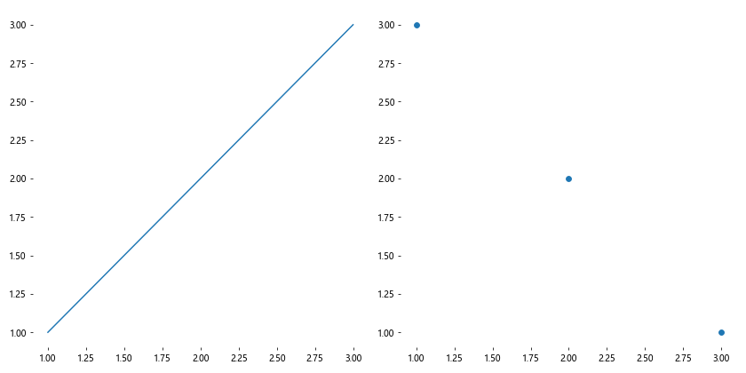 How to Hide Axis Borders and White Spaces in Matplotlib