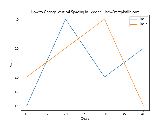 How to Change the Vertical Spacing Between Legend Entries in Matplotlib