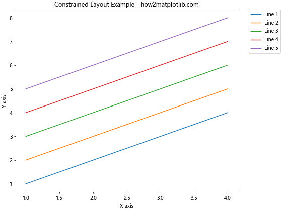 How to Change the Vertical Spacing Between Legend Entries in Matplotlib