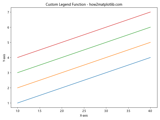 How to Change the Vertical Spacing Between Legend Entries in Matplotlib