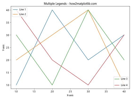 How to Change the Vertical Spacing Between Legend Entries in Matplotlib