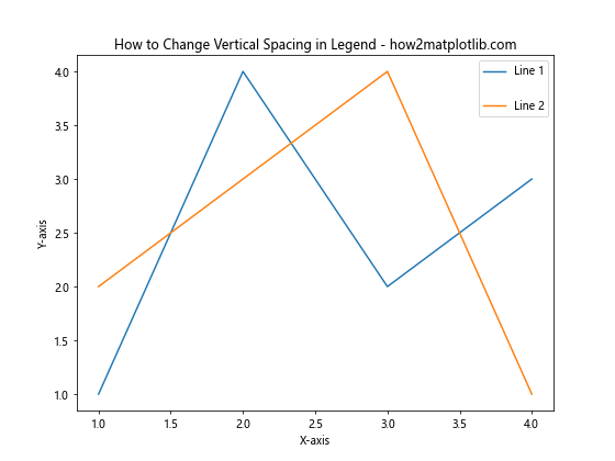 How to Change the Vertical Spacing Between Legend Entries in Matplotlib