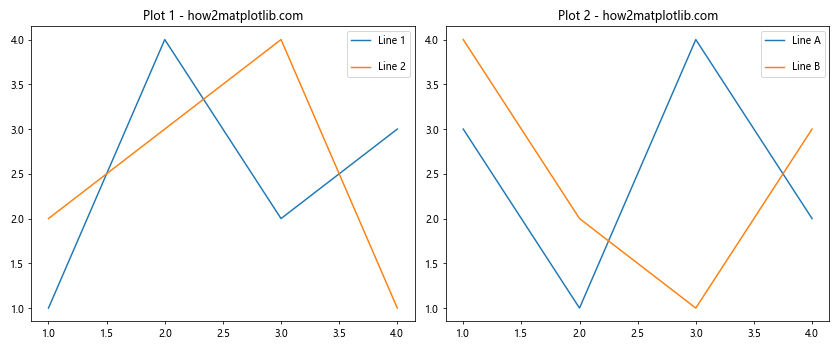 How to Change the Vertical Spacing Between Legend Entries in Matplotlib