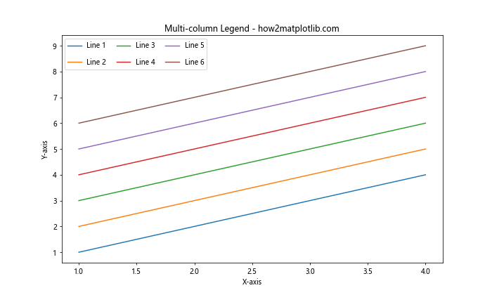 How to Change the Vertical Spacing Between Legend Entries in Matplotlib