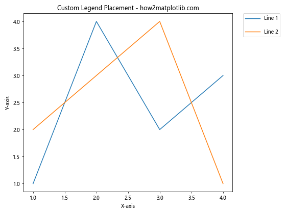 How to Change the Vertical Spacing Between Legend Entries in Matplotlib