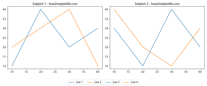 How to Change the Vertical Spacing Between Legend Entries in Matplotlib