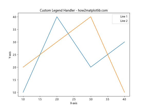 How to Change the Vertical Spacing Between Legend Entries in Matplotlib