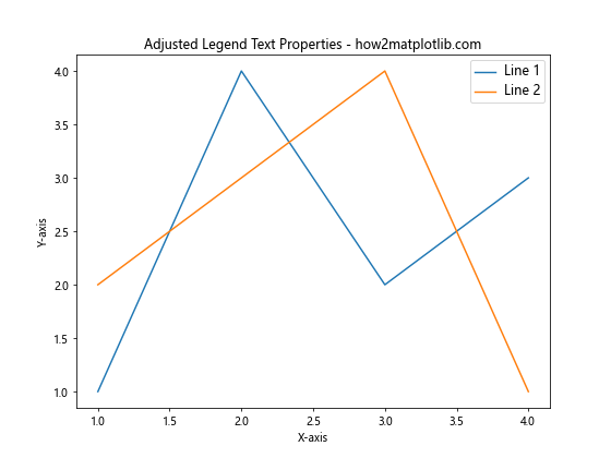 How to Change the Vertical Spacing Between Legend Entries in Matplotlib