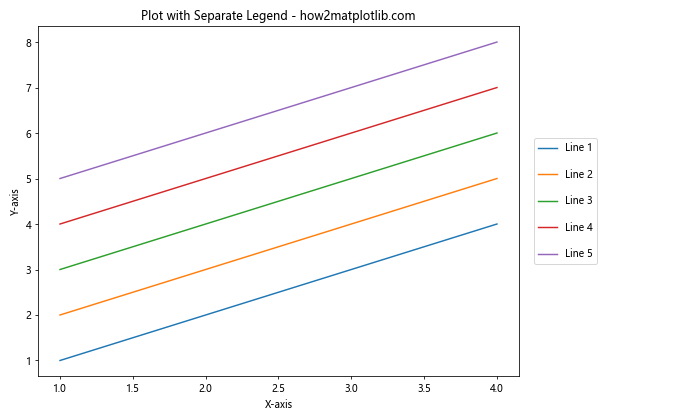 How to Change the Vertical Spacing Between Legend Entries in Matplotlib