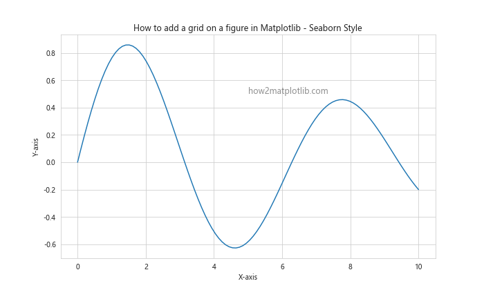 How to Add a Grid on a Figure in Matplotlib