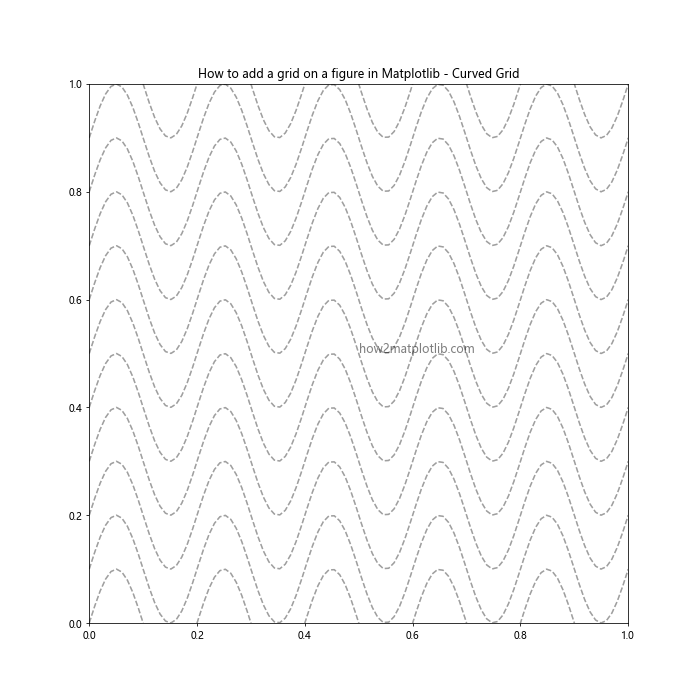 How to Add a Grid on a Figure in Matplotlib